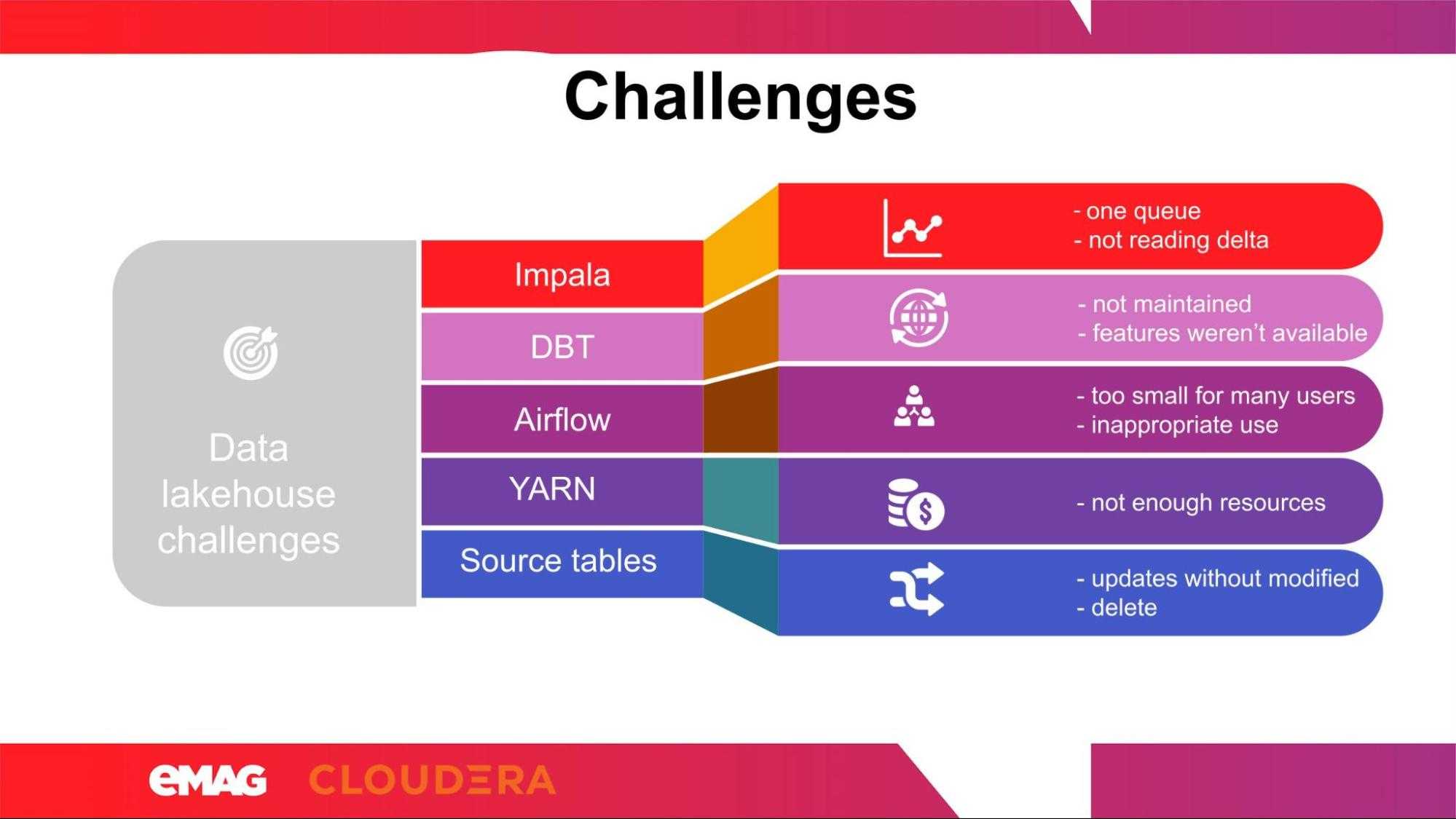 emag-cloudera-datamass-getindata