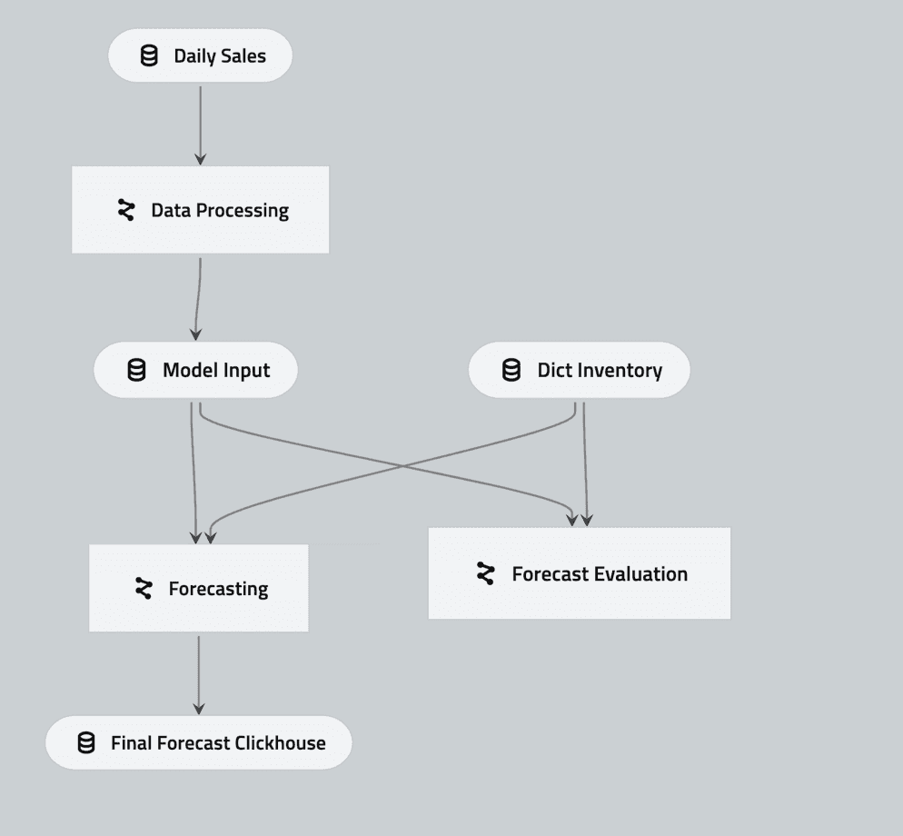 getindata-solution-architecture-dema-ai