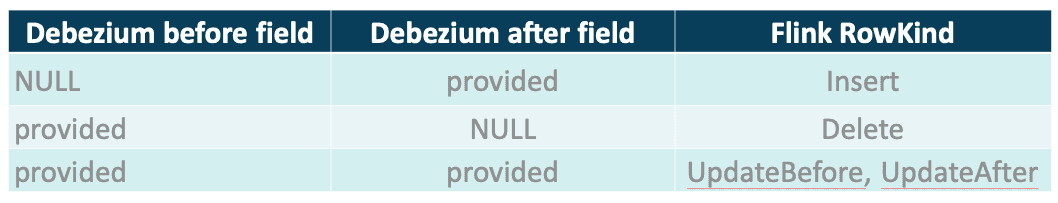 debezium-table-getindata