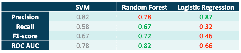 different-classifications-getindata