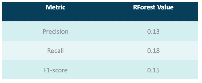 RForest-algorithm-metrics-getindata