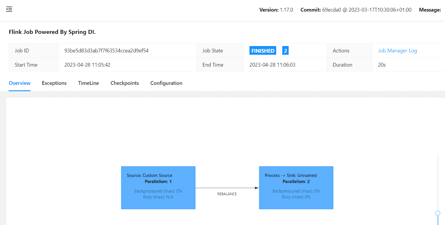 job-graph-flink-cluster-getindata