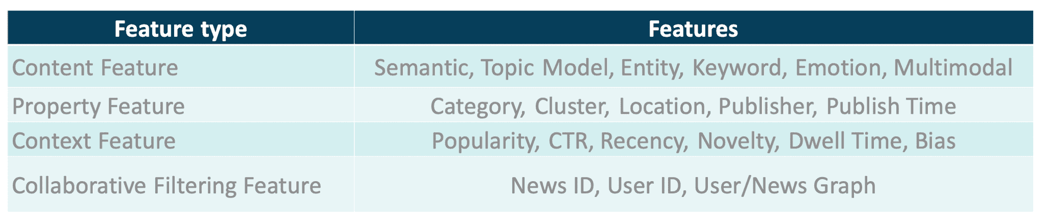 features-type-table-getindata