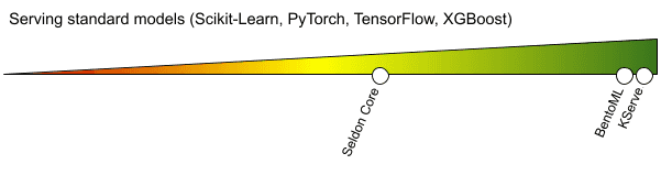 Machine-Learning-models-comparision-big-data-blog