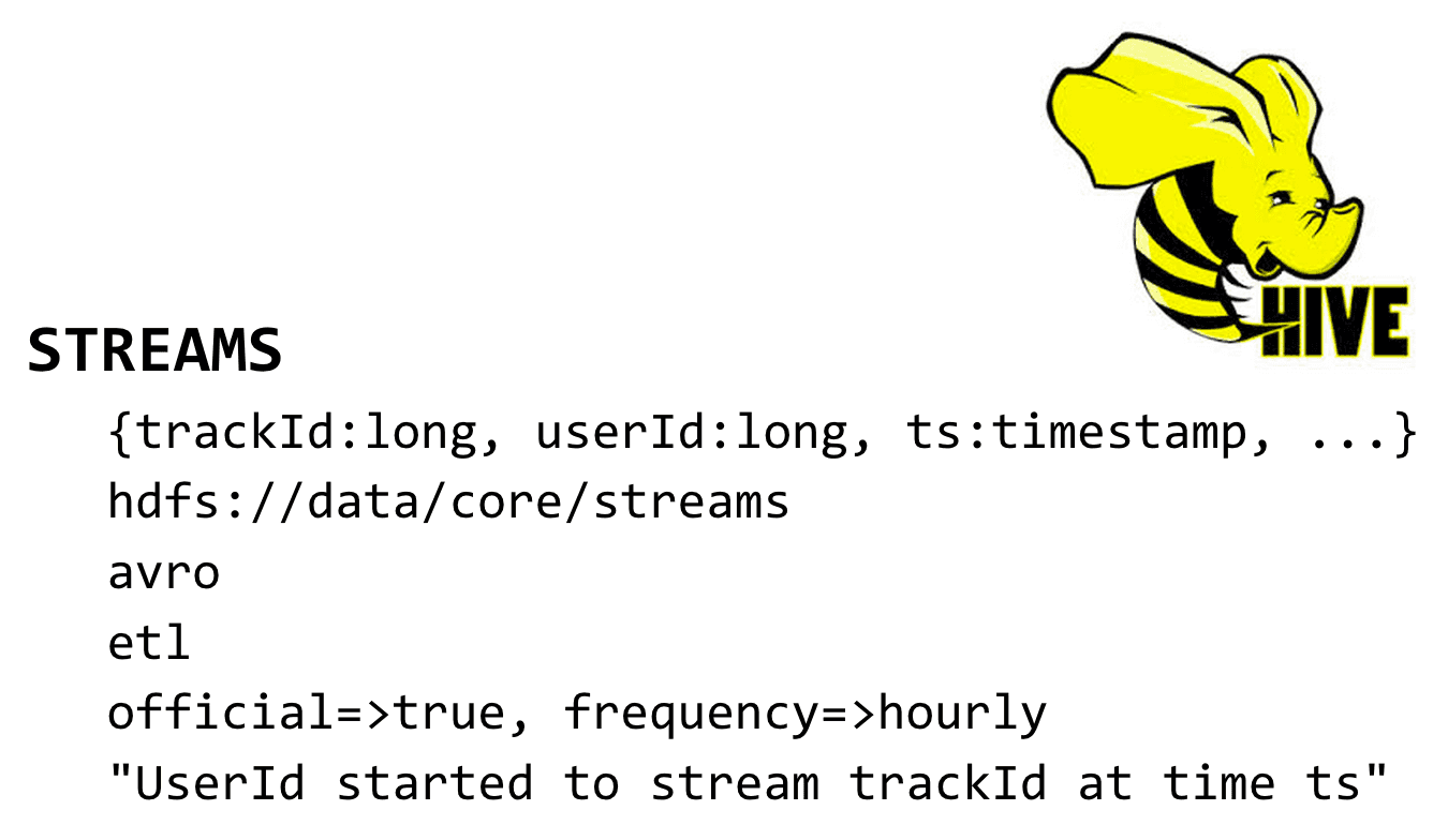 hive-description-getindata