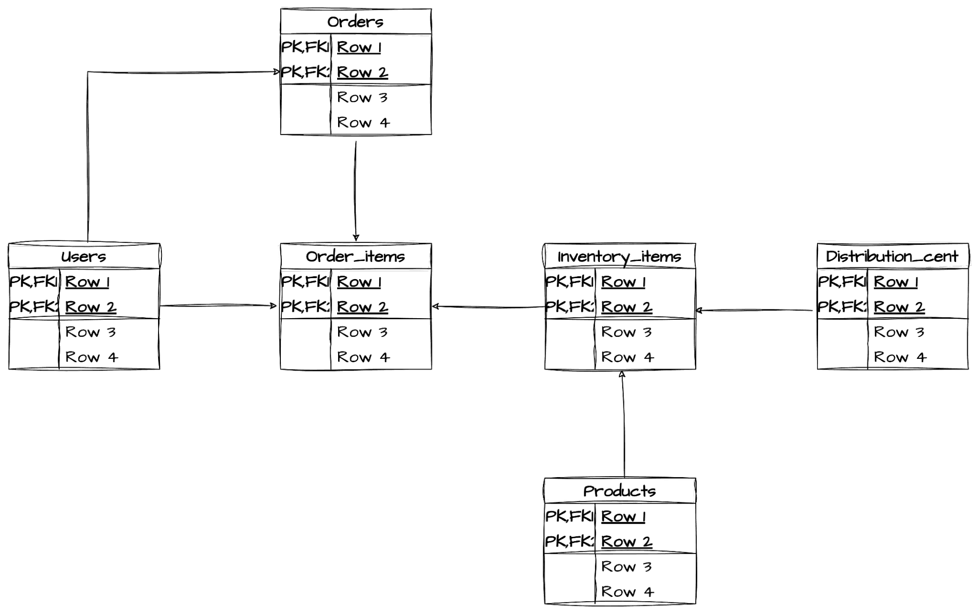 retail-data-model-getindata