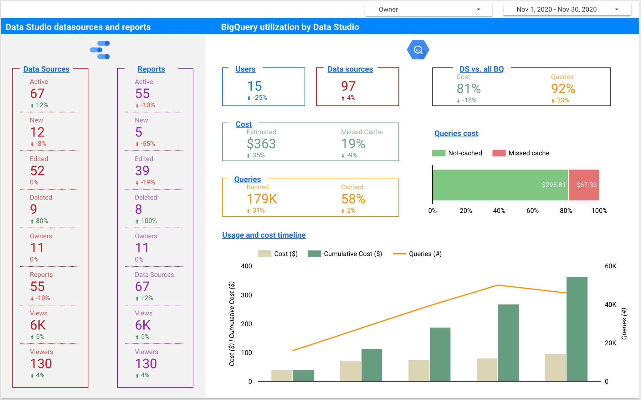 getindata-big-data-blog-data-studio-bigquery-one-pager-report