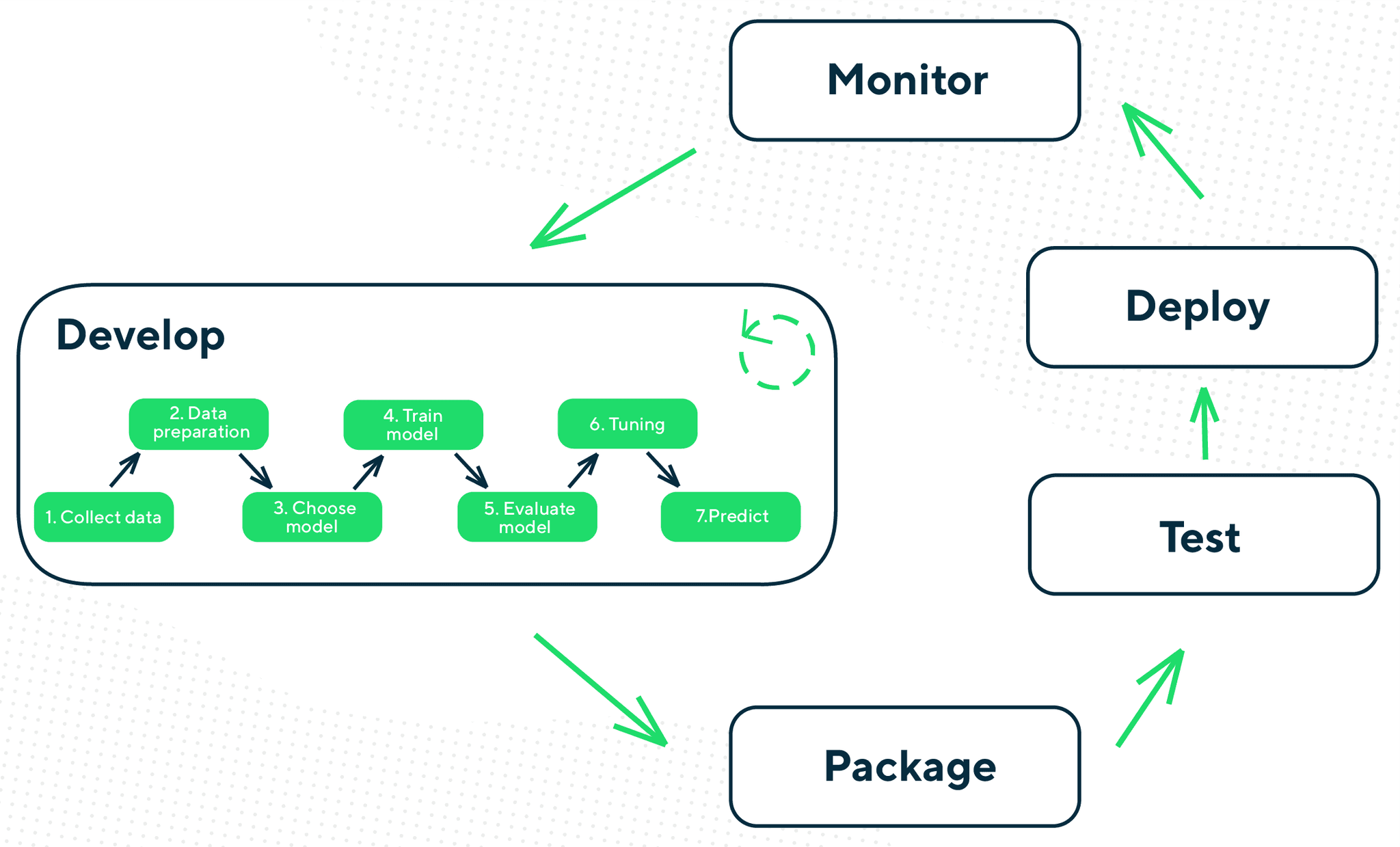 getindata-big-data-trends-2021-develop-deploy-test