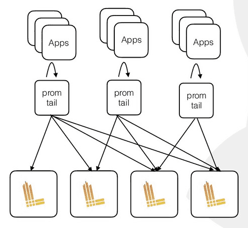 logs-analytics-scale-in-the-cloud-with-loki-grafana-blog