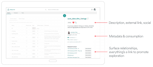 Big Data Tools used by GetInData in data-driven approach.