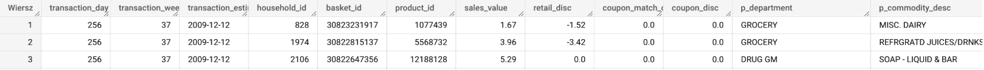 purchases-getindata