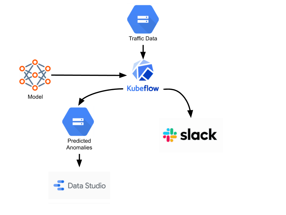 productionized-anomaly-detection-pipeline-getindata