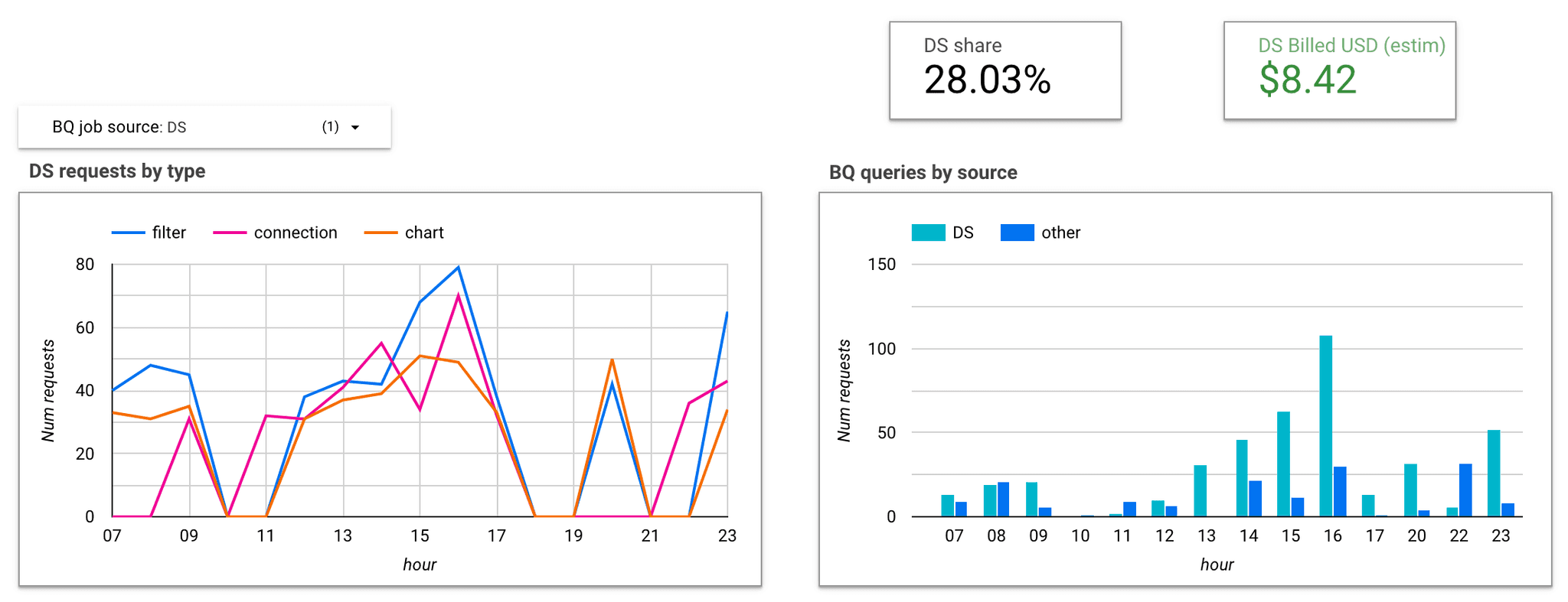 data-studio-getindata-bigquery