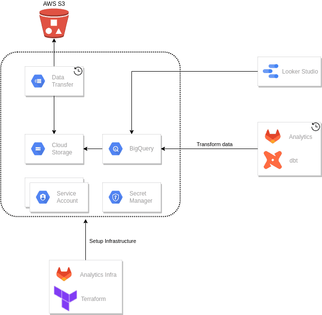 second-iteration-getindata