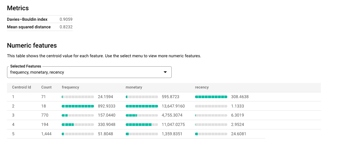 metrcis-numeric-features-getindata