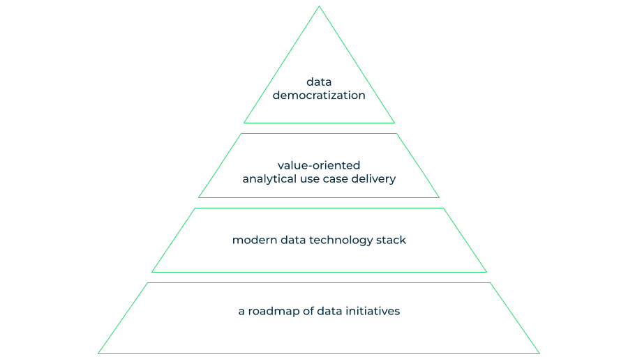 4-enablers-data-driven-decision-making