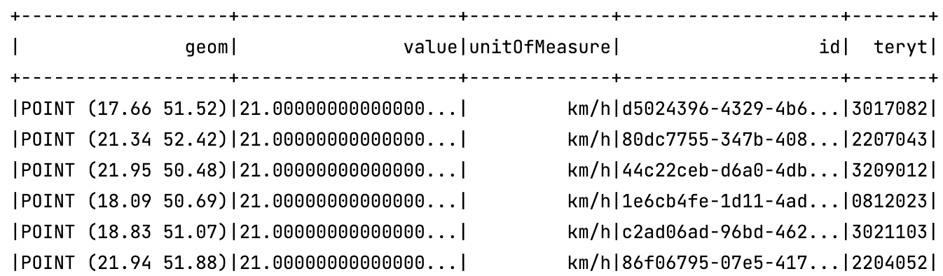 code-graph