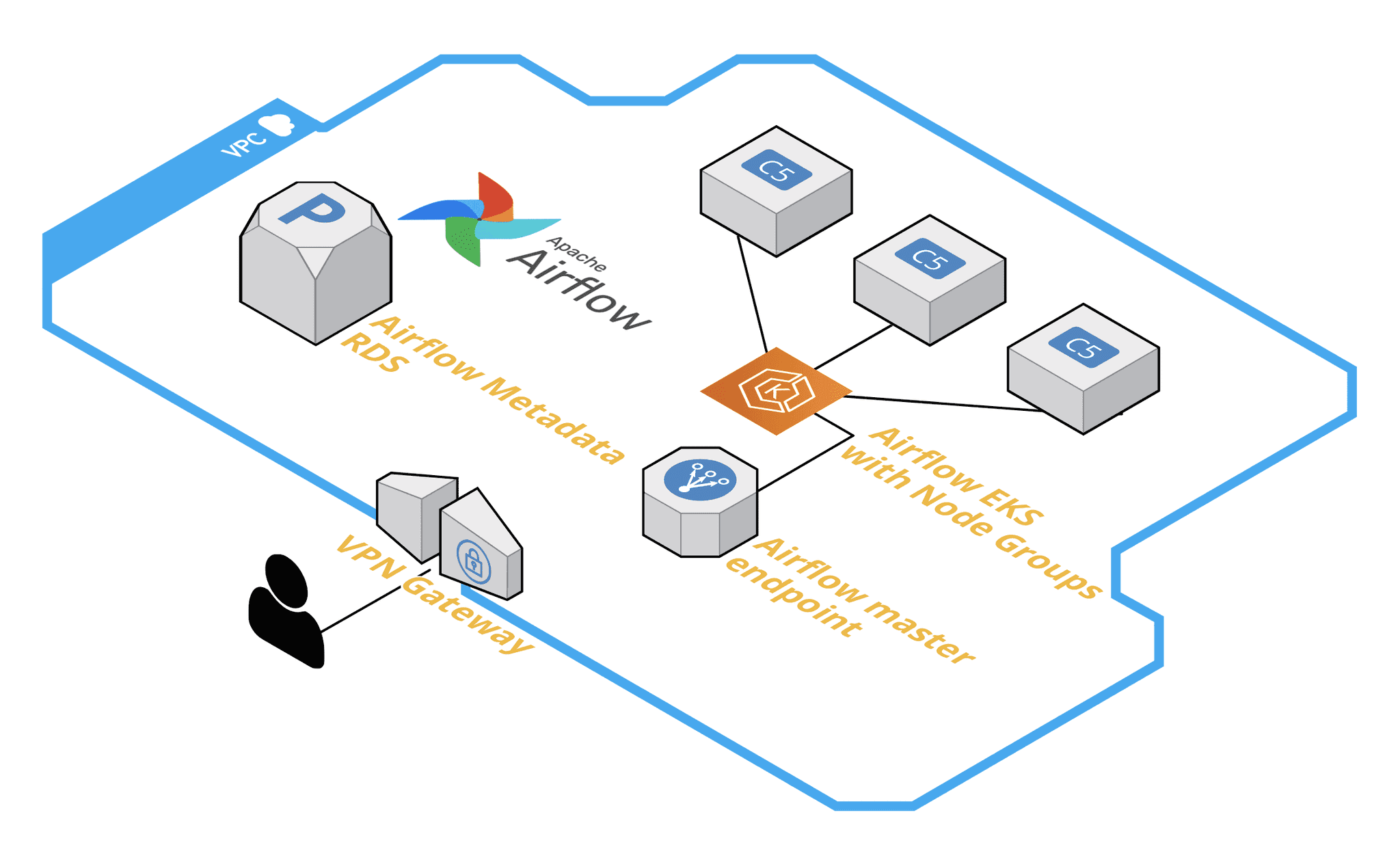 airflow-eks-architecture-overview-getindata