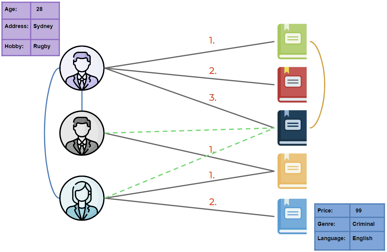 getindata-graph-node