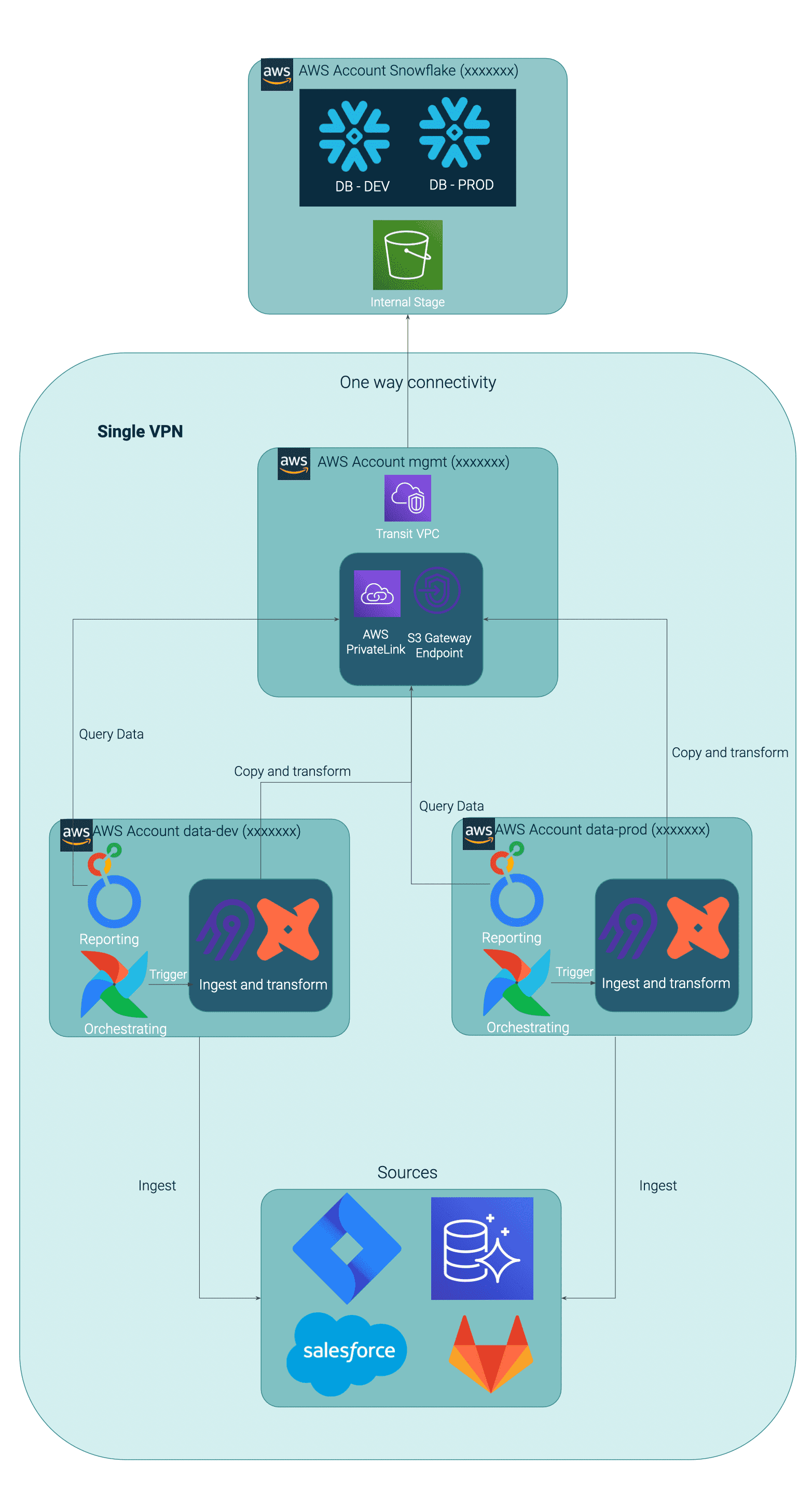 platform-overview