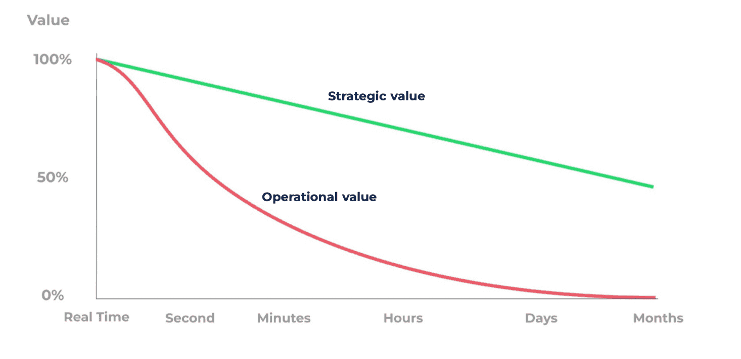 data-value-getindata