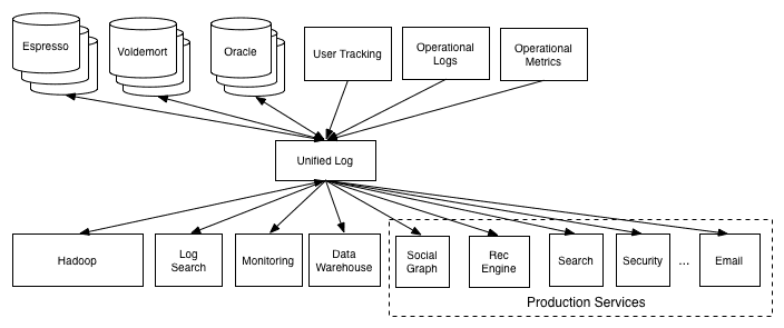 data-pipeline-simple