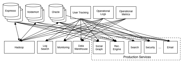 datapipeline-complex