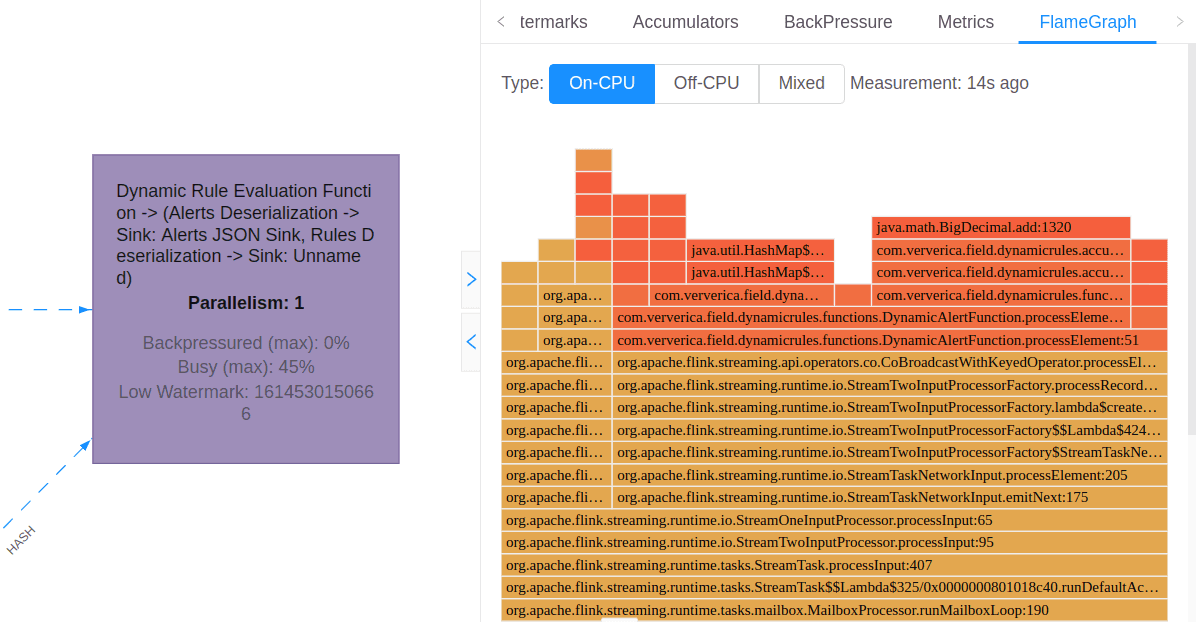 flame-graph-operator-getindata