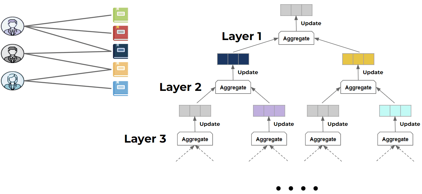 getindata-graph-neural-networks