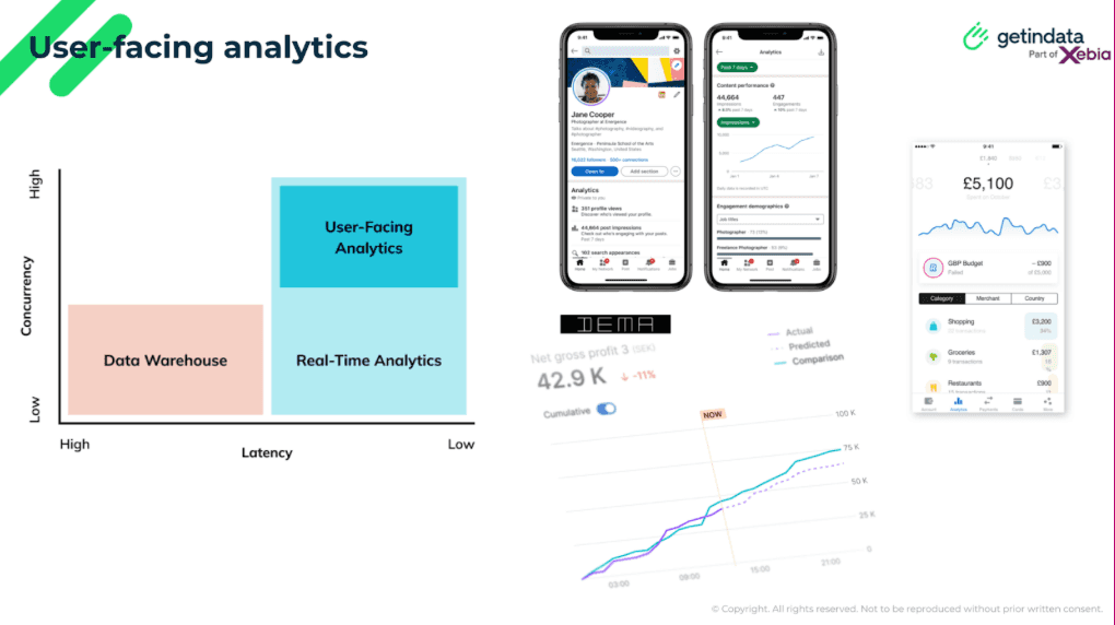 user-facing-analytics-getindata