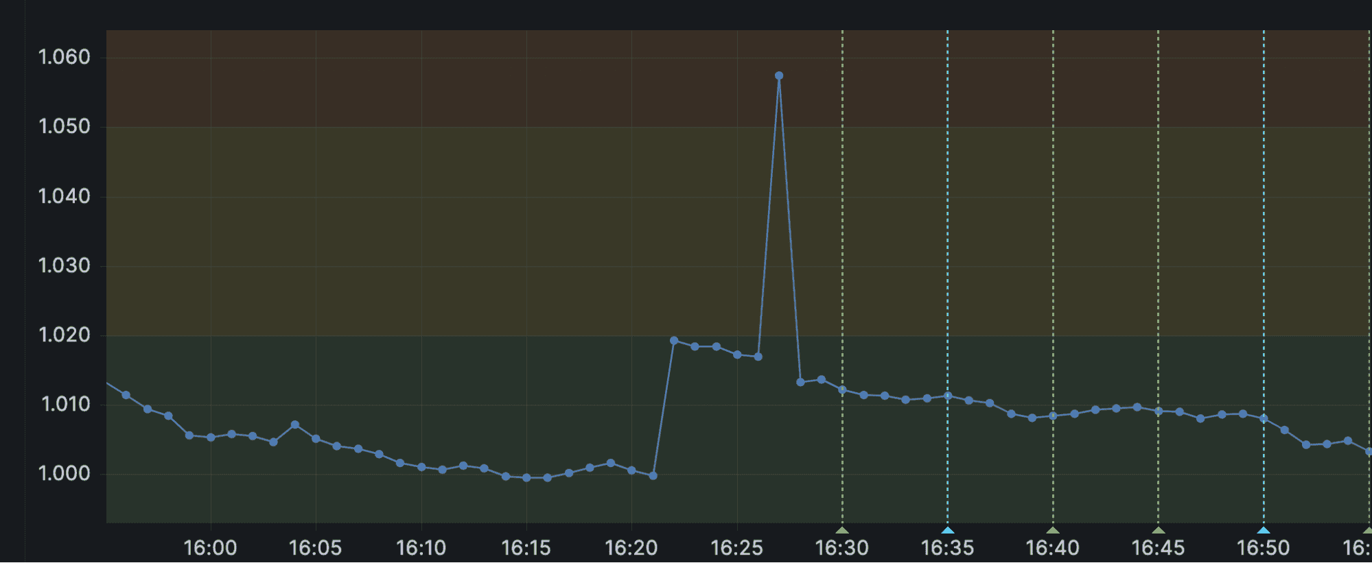 minor-discrepancies-getindata-2