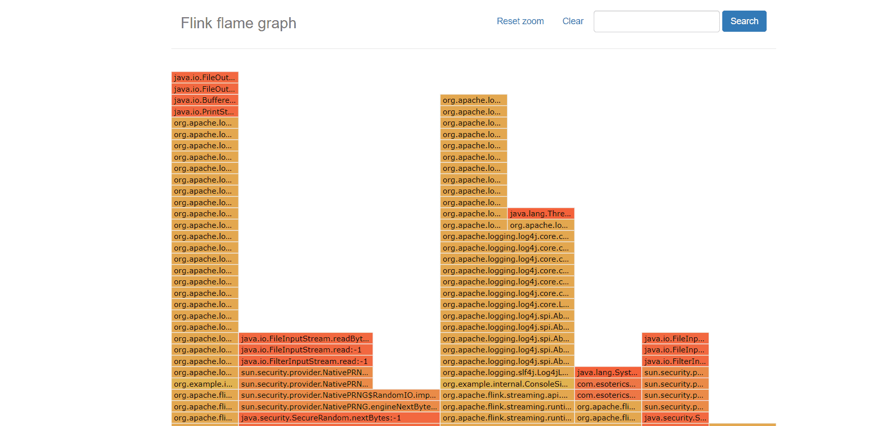 ui-graph-getindata