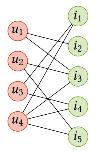 graph-nn-getindata