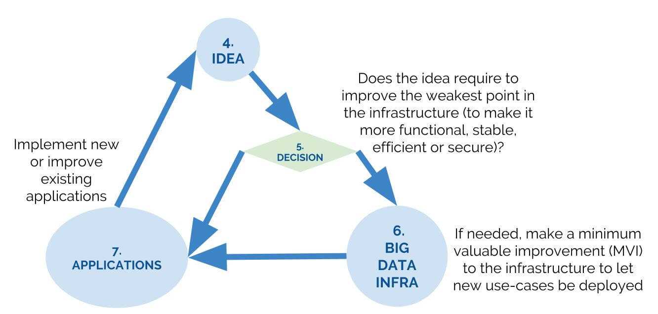 big-data-infrastructure-technologies-getindata