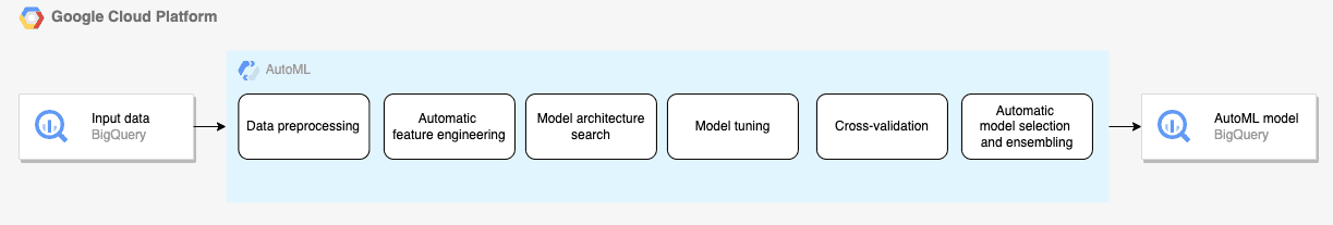  regular-machine-learning-workflow