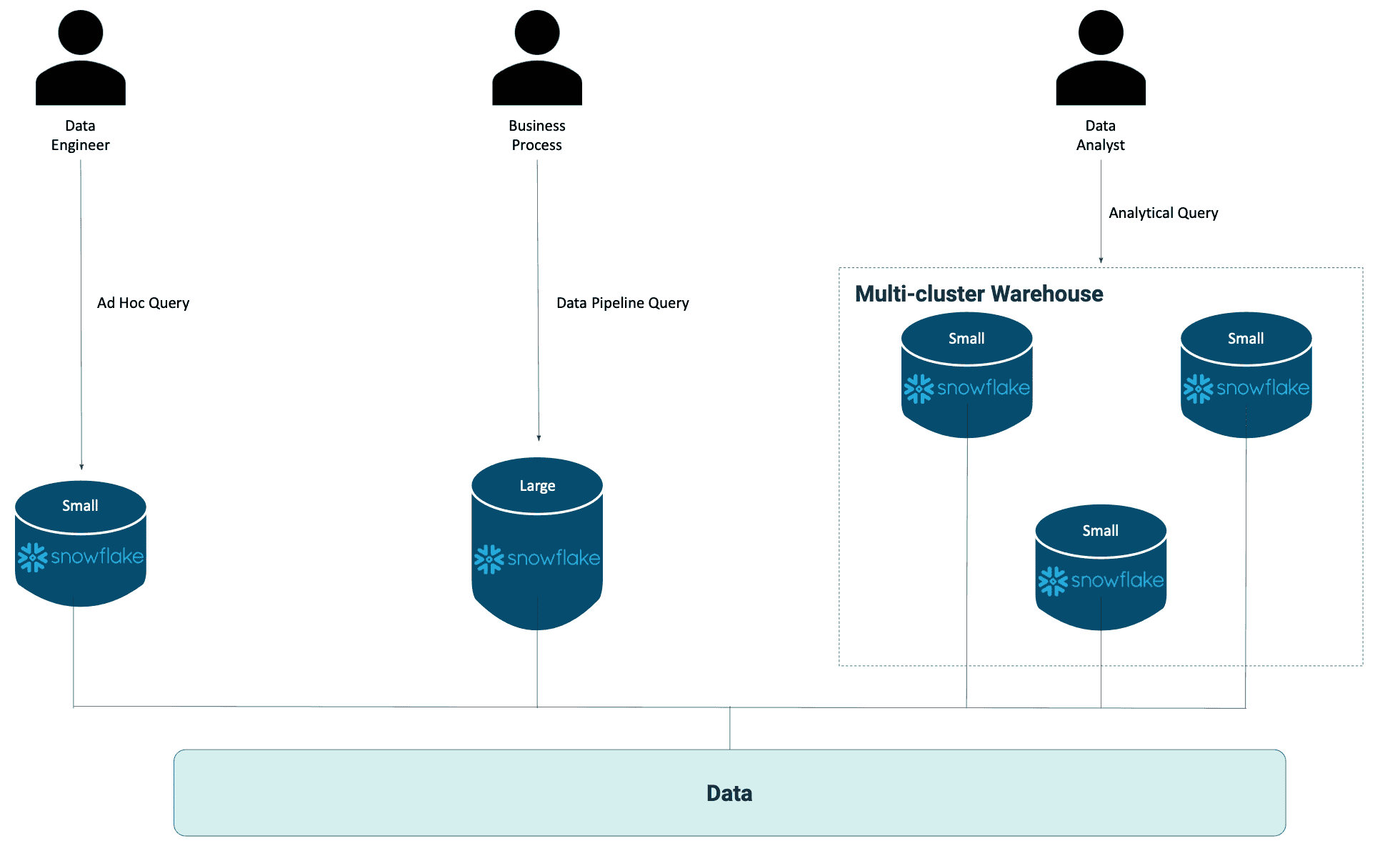 snowflake-cloud-costs