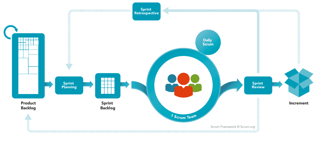 the-scrum-framework