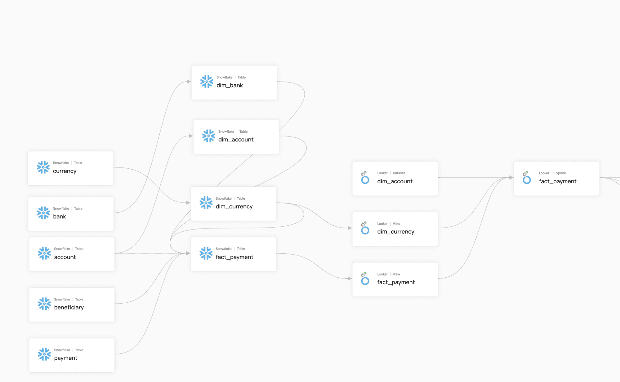 visualization-of-data-lineage