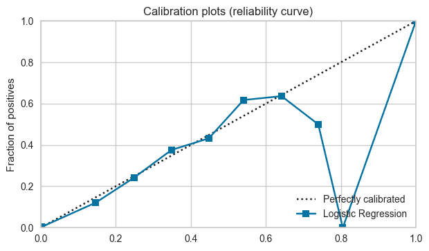 pycaret-visualization-machine-learning-model-bigqueryml.png