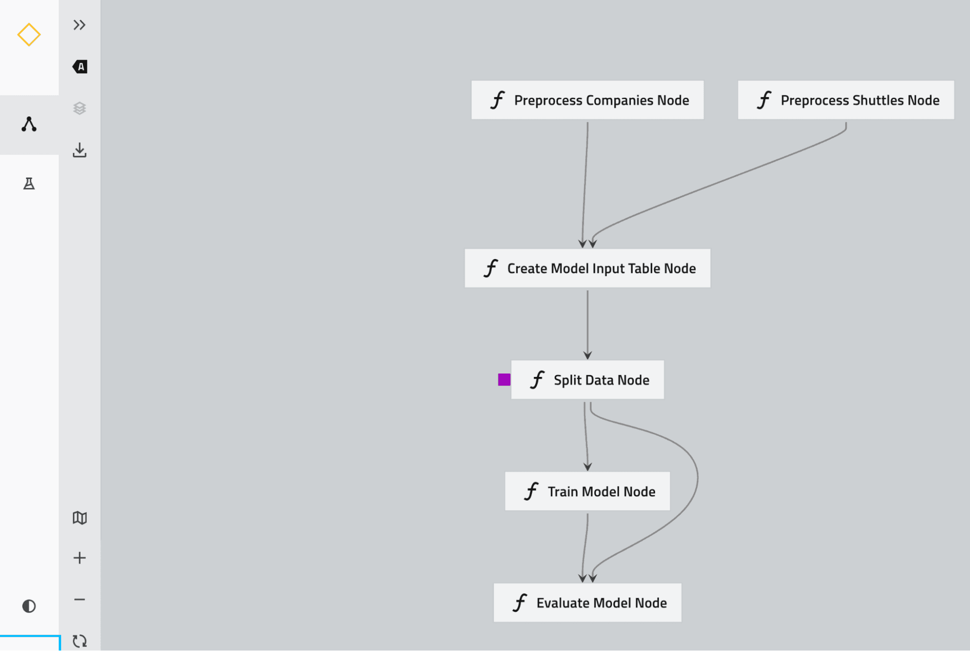 kedro-pipeline-getindata