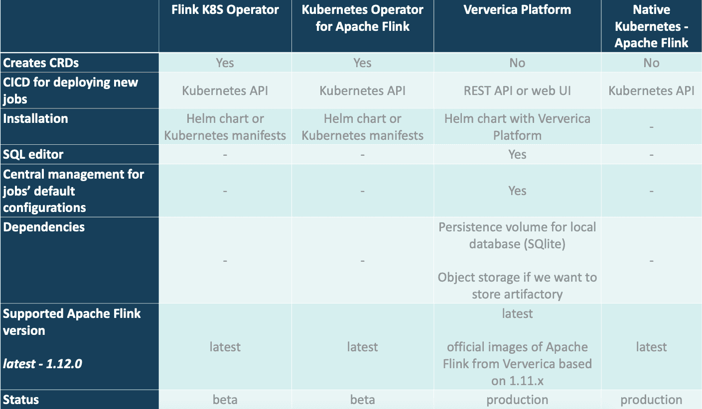 getindata-flink-on-kubernetes-big-data