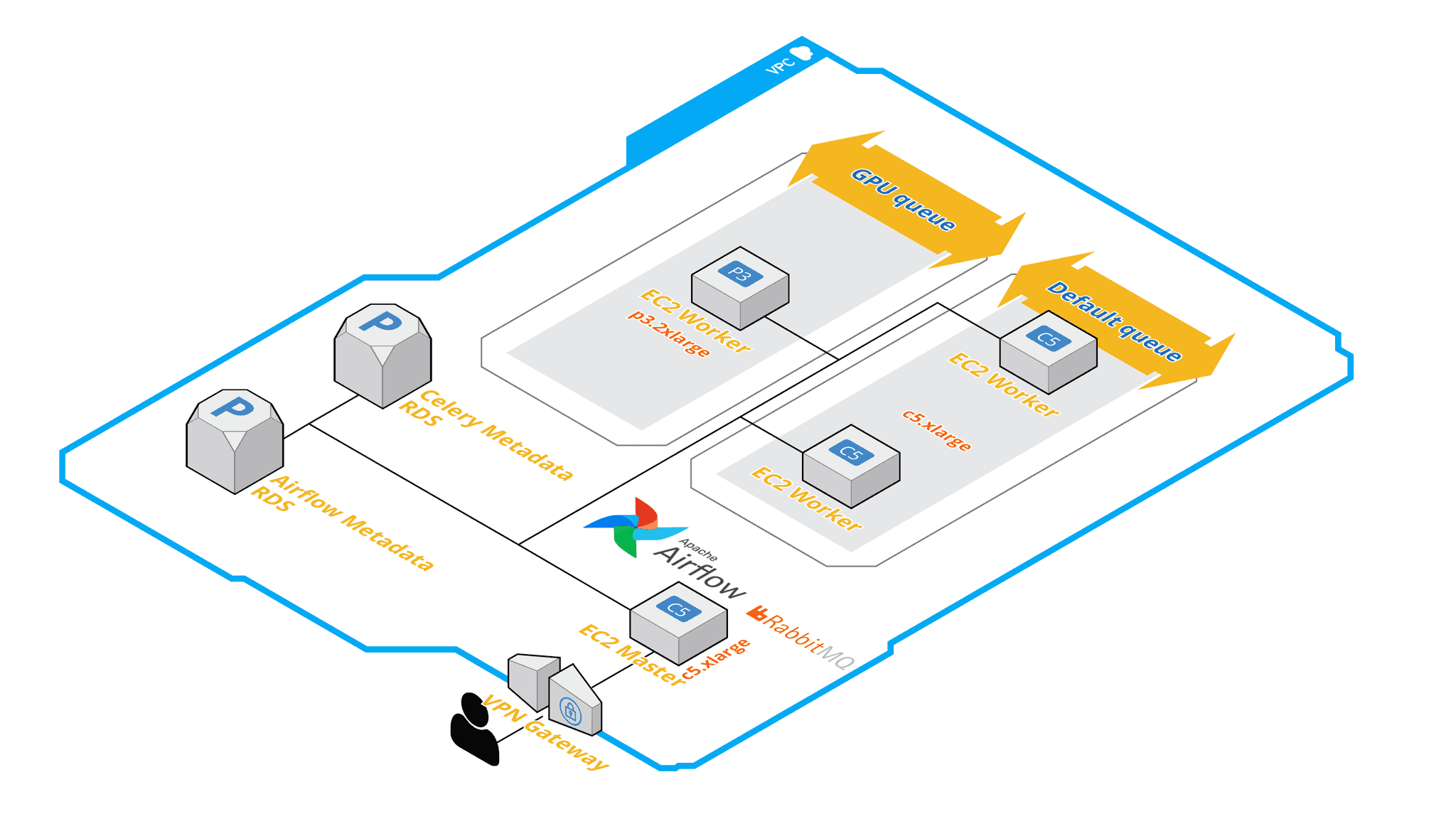 Airflow-Celery-architecture-overview-getindata