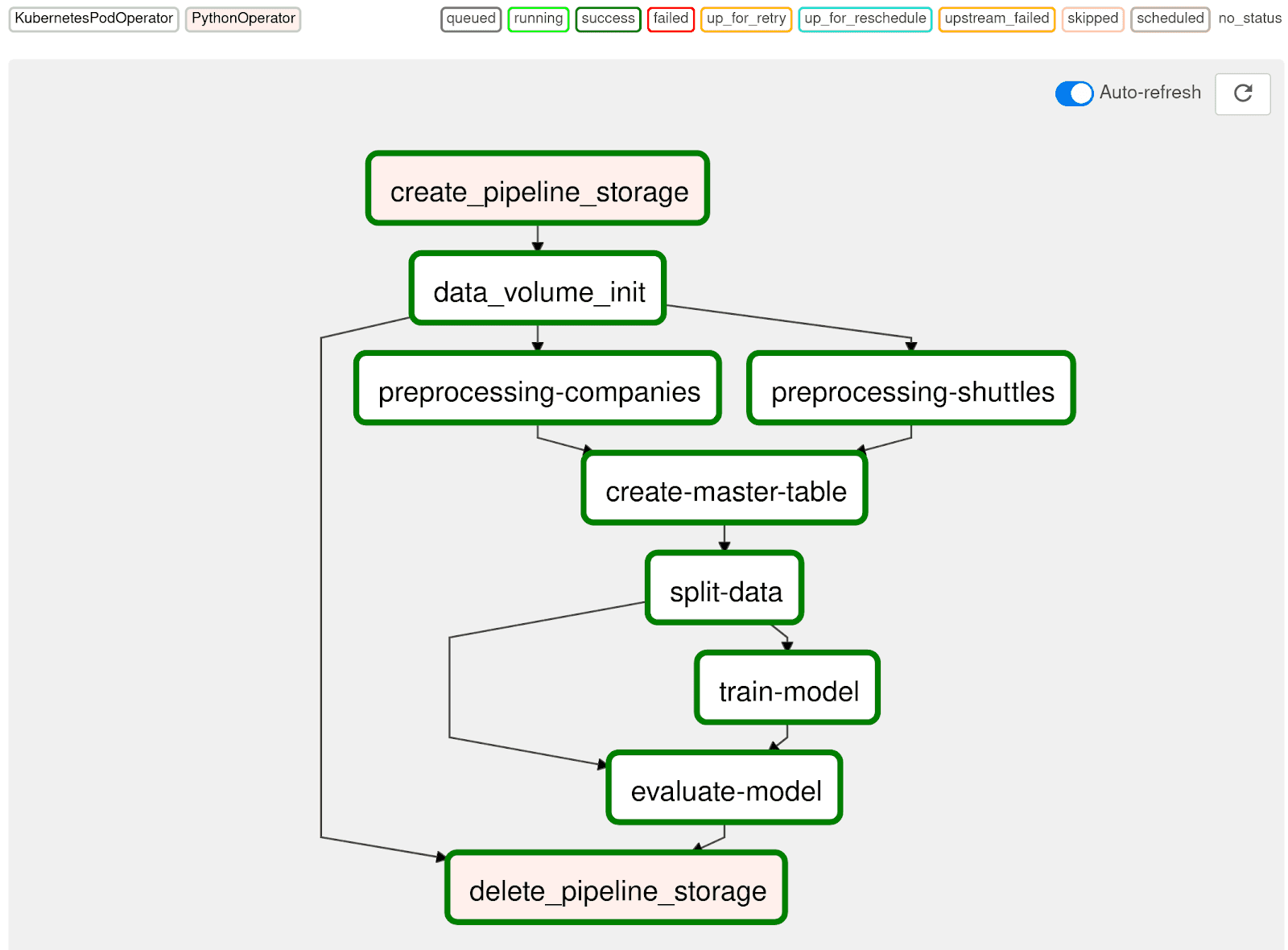 machine-learning-pipelines-kedro-airflow-plugin