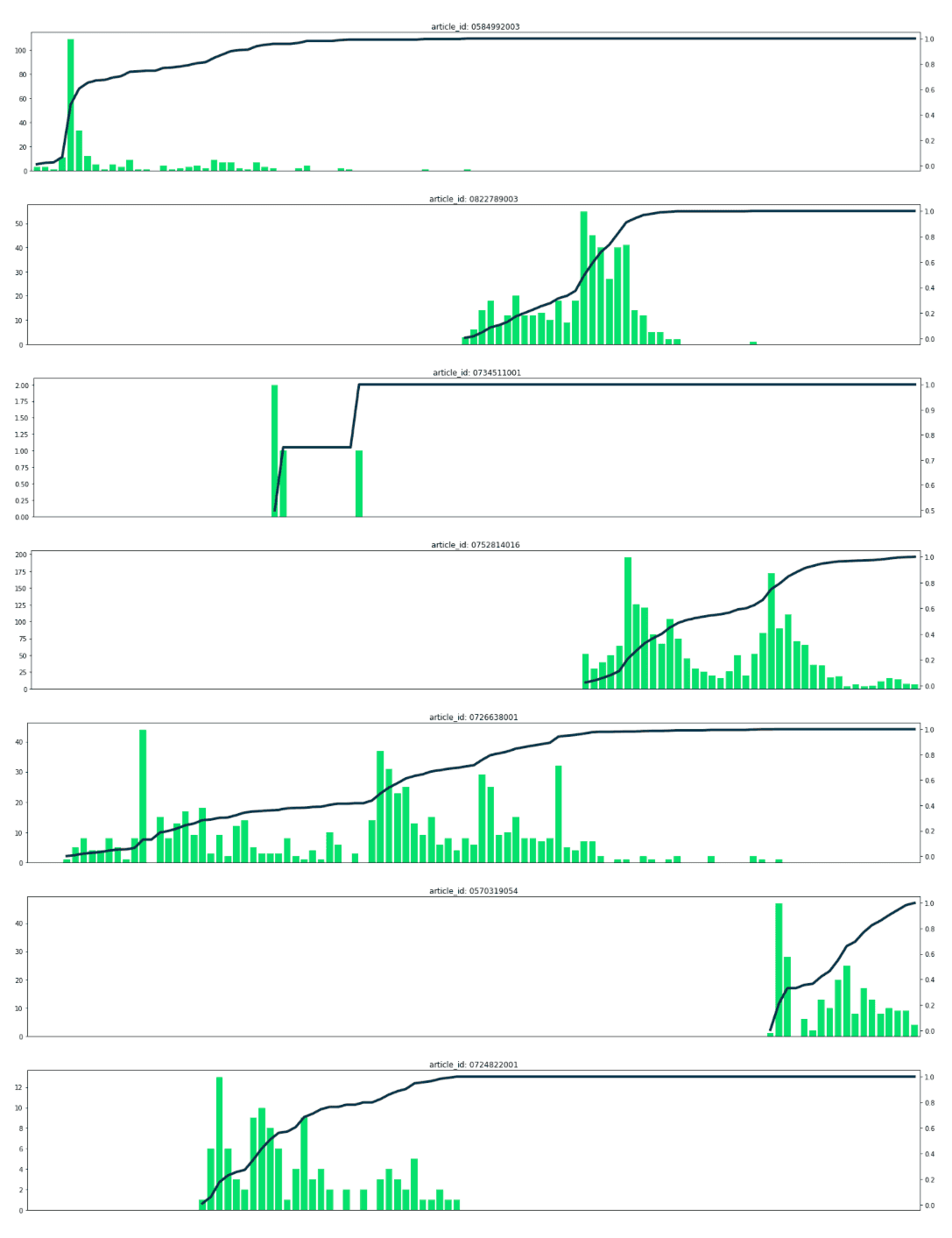 weekly-sales-2