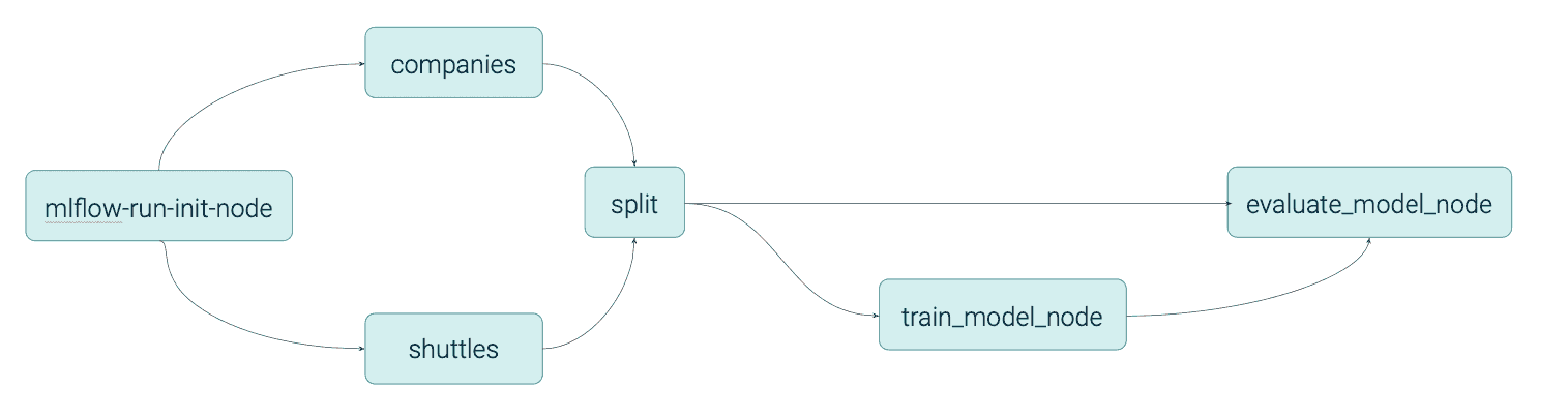 generated-tags-grouping-getindata