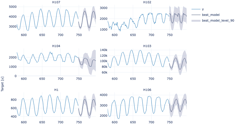 getindata-model-level