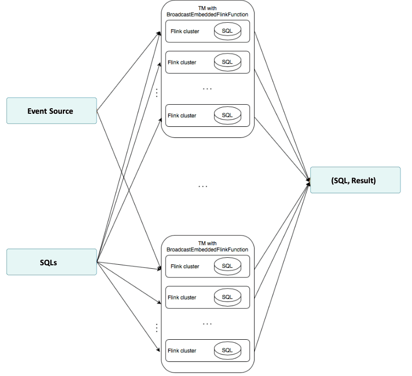 dynamic-sql-diagram-current