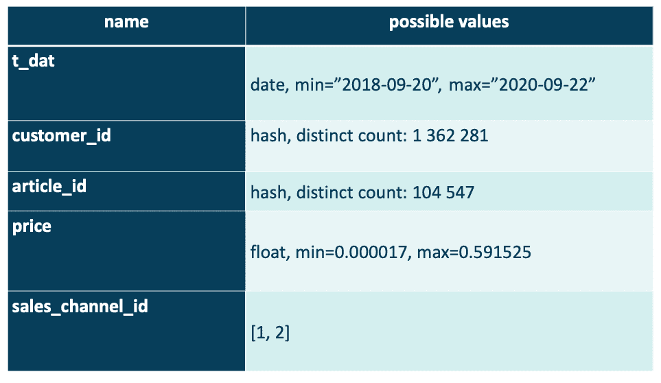 table2