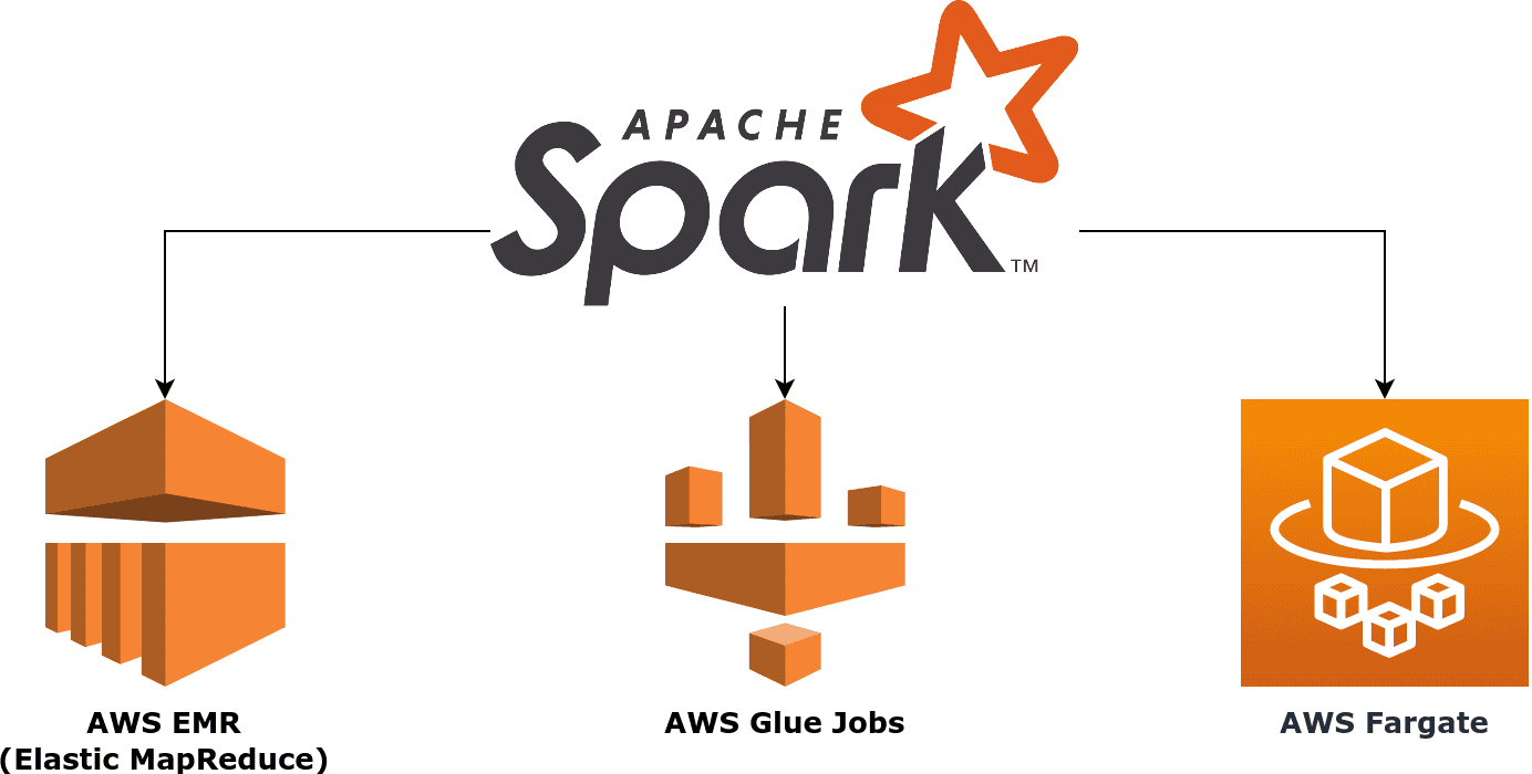 running apache spark on aws